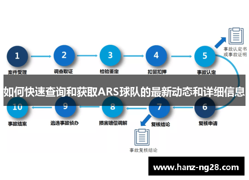 如何快速查询和获取ARS球队的最新动态和详细信息