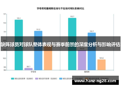 缺阵球员对球队整体表现与赛季前景的深度分析与影响评估