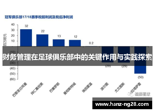 财务管理在足球俱乐部中的关键作用与实践探索