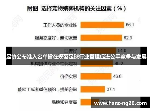 足协公布准入名单旨在规范足球行业管理促进公平竞争与发展