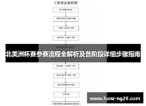 北美洲杯赛参赛流程全解析及各阶段详细步骤指南