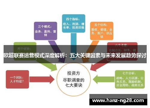 欧超联赛运营模式深度解析：五大关键因素与未来发展趋势探讨