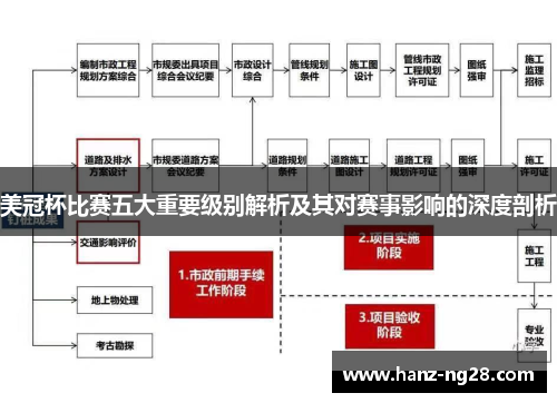 美冠杯比赛五大重要级别解析及其对赛事影响的深度剖析