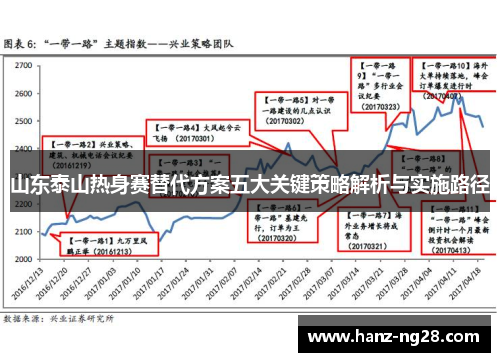 山东泰山热身赛替代方案五大关键策略解析与实施路径