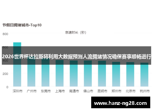 2026世界杯达拉斯将利用大数据预测人流拥堵情况确保赛事顺畅进行
