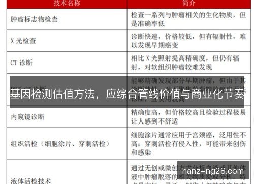基因检测估值方法,应综合管线价值与商业化节奏 基因检测估值方法,应综合管线价值与商业化节奏